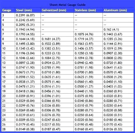 stainless steel sheet sizes australia